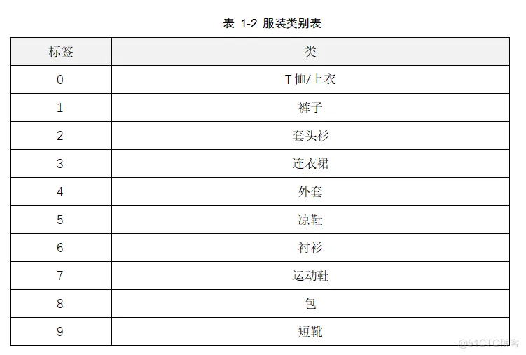 深度学习与TensorFlow：TensorFlow最佳环境配置_tensorflow_06